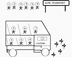 civilian transformation