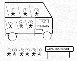 Military transformation