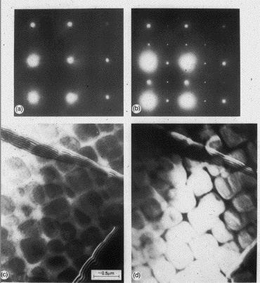 gamma and gamma prime