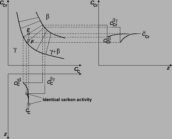 \includegraphics[width=13cm,height=10.5cm]{figures/tie_line_p.eps}