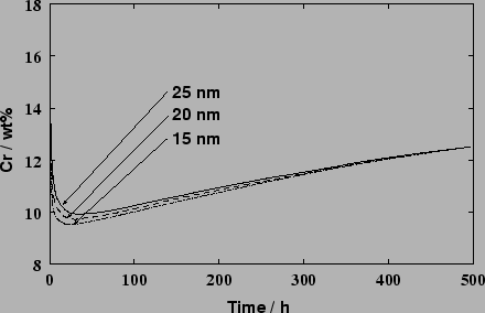 \includegraphics[width=10cm]{figures/averages.eps}
