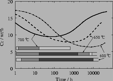 \includegraphics[height=60mm]{figures/stawstrom.eps}