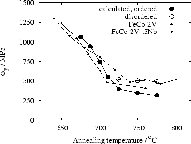 \begin{figure}\centering\epsfig{file=strength_calculated.ps,width=95mm}\end{figure}