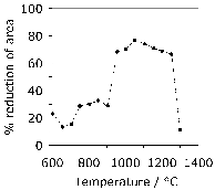 \includegraphics[width=0.35\textwidth]{Zhu_2008.eps}
