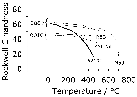 \includegraphics[width=0.8\textwidth]{Bohmer_hardness.eps}
