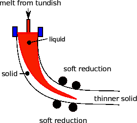 \includegraphics[width=0.50\textwidth]{soft_reduction.eps}