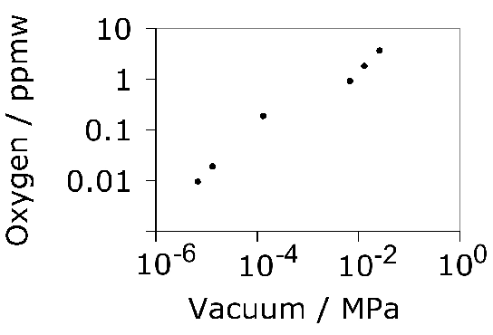 \includegraphics[width=0.98\linewidth]{vacuum_oxygen.eps}
