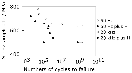 \includegraphics[width=0.98\linewidth]{Furuya_2010.eps}