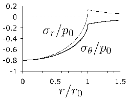 \includegraphics[width=0.45\textwidth]{Hertz_radial.eps}