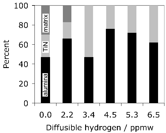 \includegraphics[width=0.98\linewidth]{diffusible_inclusions.eps}
