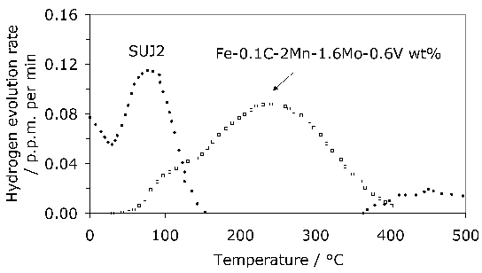 \includegraphics[width=0.98\linewidth]{hydrogen_evolution.eps}