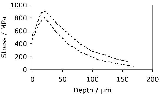 \includegraphics[width=0.98\linewidth]{Brinksmeier_1982.eps}