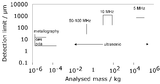 \includegraphics[width=0.98\linewidth]{Meyer_2007.eps}