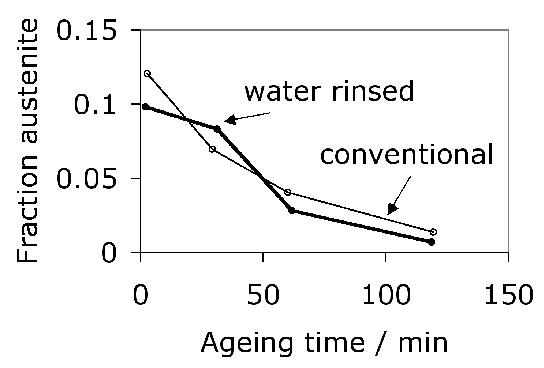 \includegraphics[width=0.98\linewidth]{Hengerer_1988.eps}