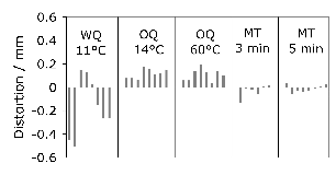 \includegraphics[width=0.55\textwidth]{distortion_Adachi.eps}
