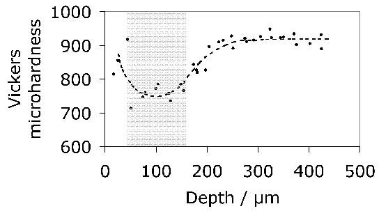 \includegraphics[width=0.98\linewidth]{Steindorf_1987.eps}