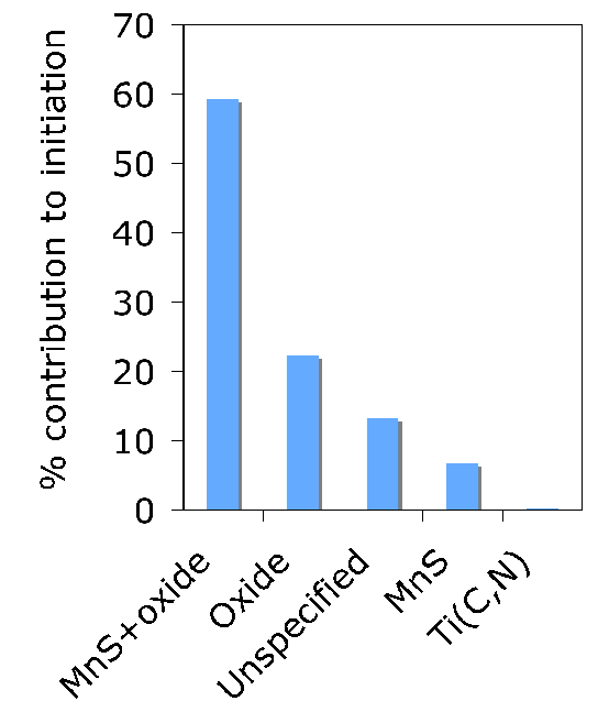 \includegraphics[width=0.98\linewidth]{Lund_2010_inclusions.eps}