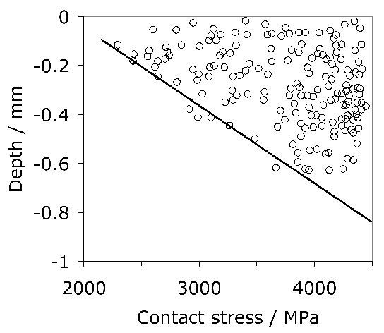 \includegraphics[width=0.98\linewidth]{Lund_2010_depth.eps}
