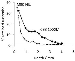 \includegraphics[width=0.45\textwidth]{Averbach_austenite.eps}