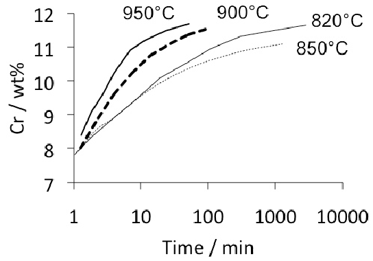 \includegraphics[width=0.98\linewidth]{Beswick_1988.eps}