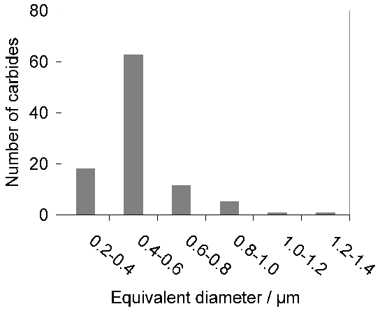 \includegraphics[width=0.98\linewidth]{Daguier.eps}
