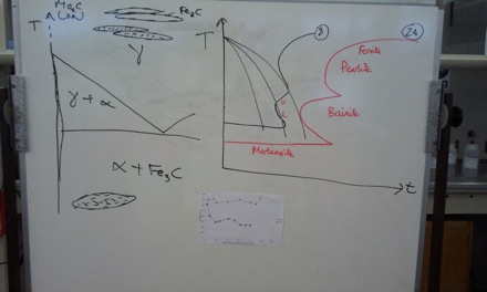 train, Aya Suzuki,Jominy test, hardenability, Wen Di, Wendy, Saurabh Kundu, Jay Jaiswal, Yan Pei, Mathew Peet, Jonathan Parker, Kent Coleman, Subhankar das Bakshi