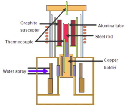 solidification of delta ferrite TRIP steels