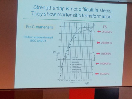 New frontiers in nanostructured metals, 35th Risoe meeting, Roskilde, Denmark