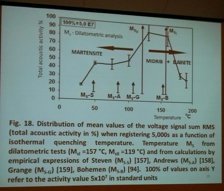 Warsaw, Poland, nanostal conference, modern steels, superbainite, nanostructured bainite