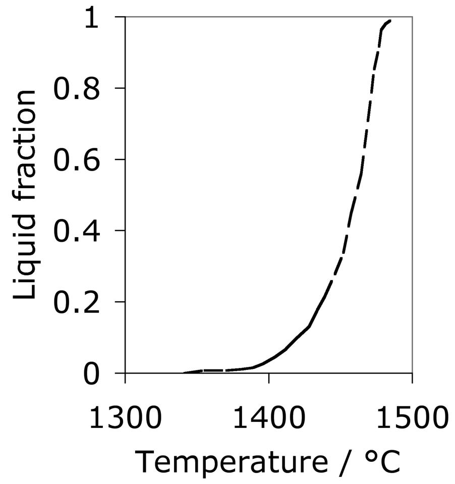 Semi-solid range